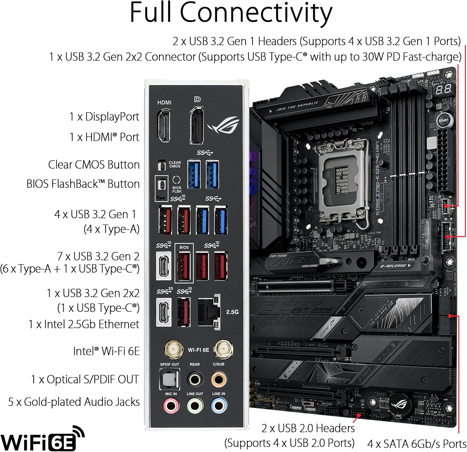 ASUS ROG STRIX Z790-E GAMING W - огляд і ціна Intel Cpu Core I7