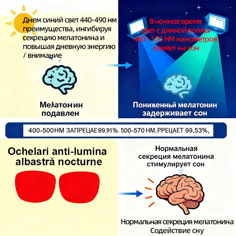 SHINU better Sleep Red lens Bl - огляд і ціна Gaming Glasses Tinted
